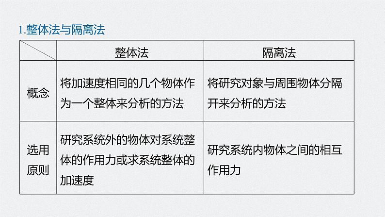 高中物理高考 2022年高考物理一轮复习（新高考版2(粤冀渝湘)适用） 第2章 专题强化3 受力分析　共点力平衡课件PPT05