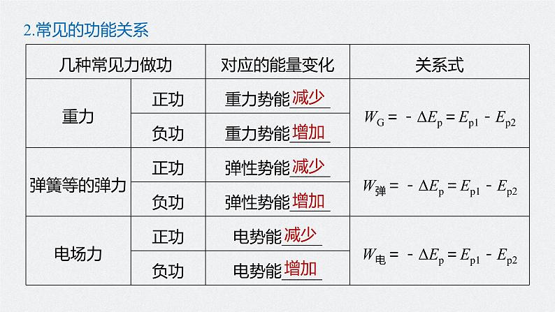 高中物理高考 2022年高考物理一轮复习（新高考版2(粤冀渝湘)适用） 第6章 第4讲 功能关系 能量守恒定律课件PPT第6页