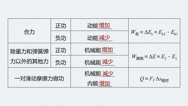 高中物理高考 2022年高考物理一轮复习（新高考版2(粤冀渝湘)适用） 第6章 第4讲 功能关系 能量守恒定律课件PPT第7页