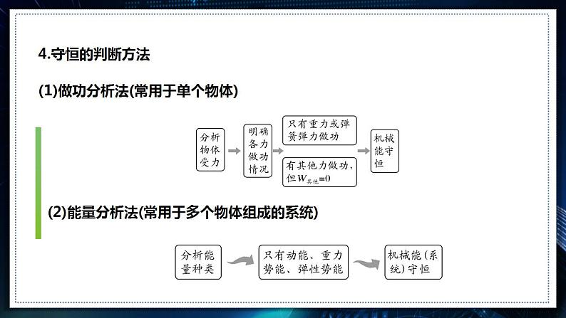 【沪科版】物理必修二 7.5.2《机械能守恒定律的应用》（课件+同步练习）03