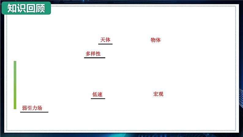 【沪科版】物理必修二 8.3《宇宙的起源与演化》（课件+同步练习）02