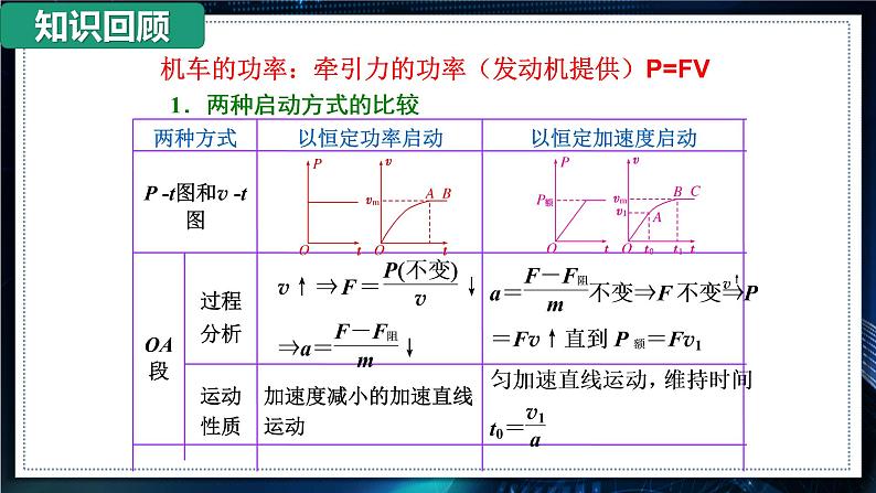 【沪科版】物理必修二 7.3.1《动能 动能定理》（课件+同步练习）02