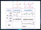 【沪科版】物理必修二 7.3.1《动能 动能定理》（课件+同步练习）