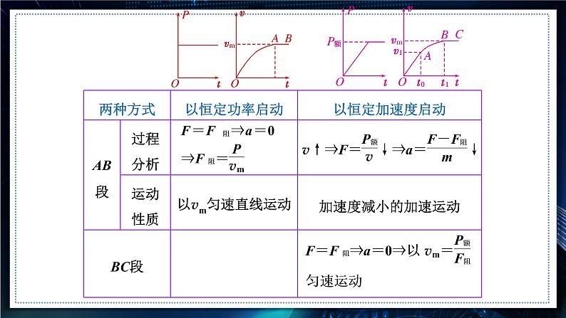 【沪科版】物理必修二 7.3.1《动能 动能定理》（课件+同步练习）03