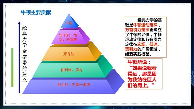 【沪科版】物理必修二 8.1《牛顿力学的局限性及相对论初步》（课件+同步练习）06