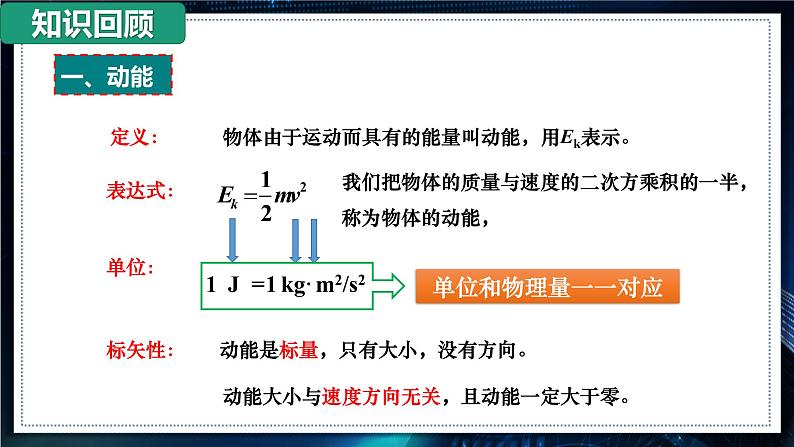 7.3.2 动能定理的综合应用 第2页