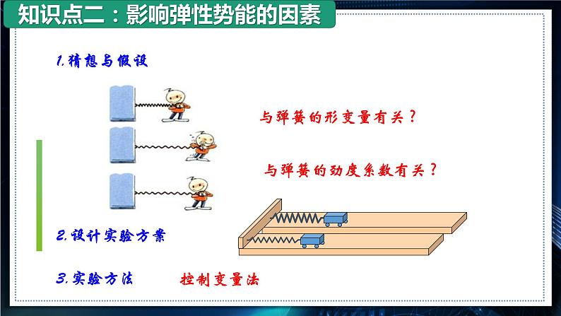 【沪科版】物理必修二 7.4.2《弹性势能》（课件+同步练习）07