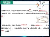 【沪科版】物理必修二 6.2 《万有引力定律》（课件+同步练习）