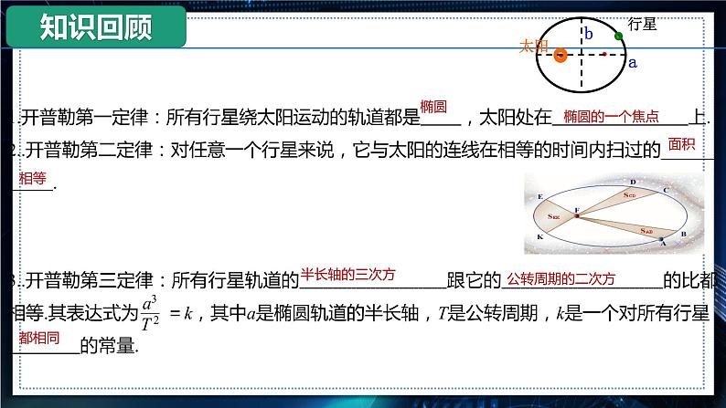 【沪科版】物理必修二 6.2 《万有引力定律》（课件+同步练习）02