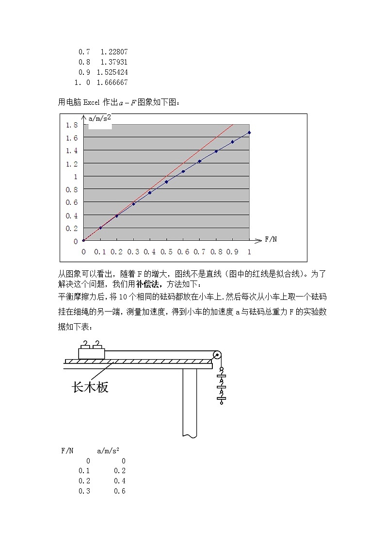 高中物理高考 第3讲 补偿法—2021年高考物理实验方法大全（解析版）第2页