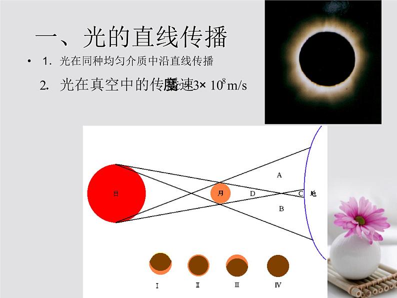 高中物理高考 高考物理一轮总复习考点大全第十二章核心考点几何光学课件第3页