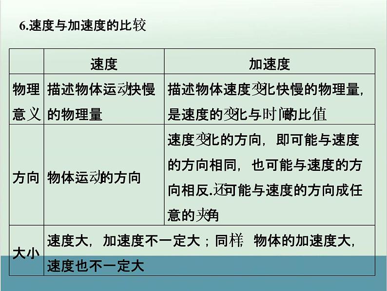 高中物理高考 高考物理一轮复习专题课件 专题1+质点的直线运动（全国通用）第6页