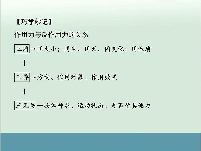 高中物理高考 高考物理一轮复习专题课件 专题3+牛顿运动定律（全国通用）第7页