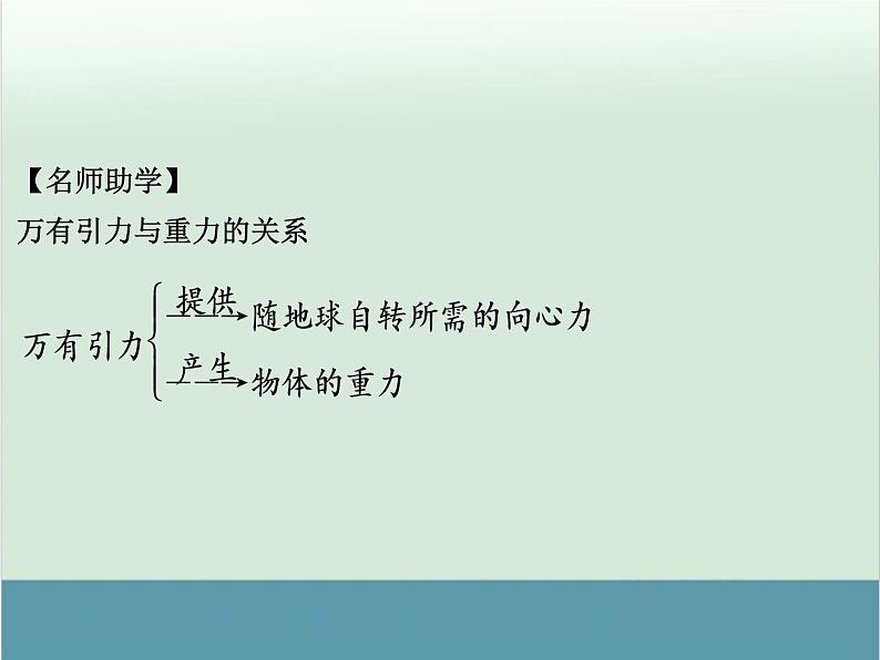 高中物理高考 高考物理一轮复习专题课件 专题5+万有引力与航天（全国通用）05