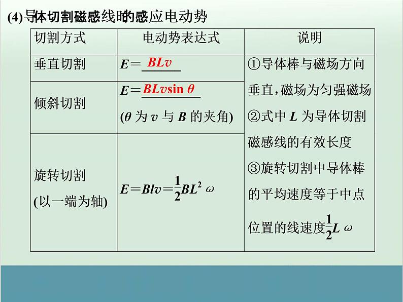 高中物理高考 高考物理一轮复习专题课件 专题10+电磁感应（全国通用）第7页