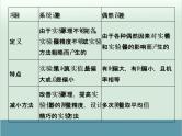 高中物理高考 高考物理一轮复习专题课件 专题12+实验与探究（全国通用）