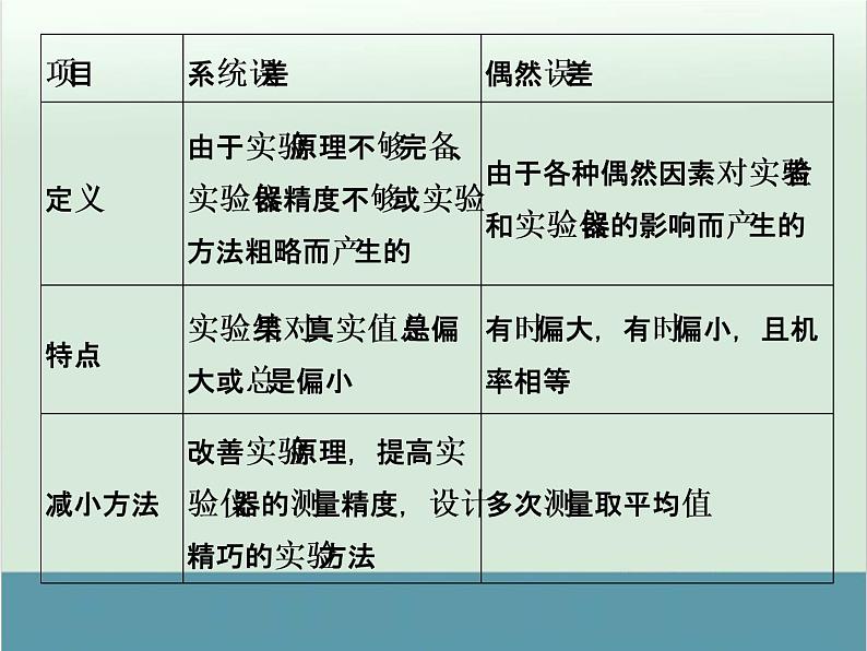 高中物理高考 高考物理一轮复习专题课件 专题12+实验与探究（全国通用）02