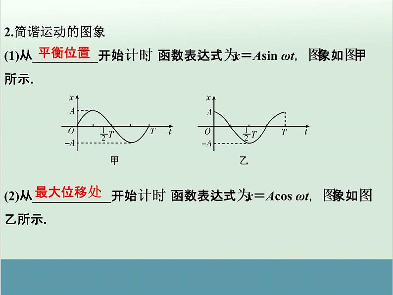 高中物理高考 高考物理一轮复习专题课件 专题14+机械振动与机械波（全国通用）第7页