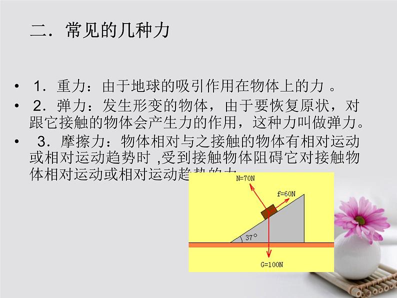 高中物理高考 高考物理一轮总复习考点大全第二章核心考点力物体的平衡课件04