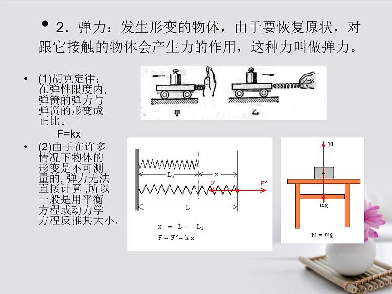 高中物理高考 高考物理一轮总复习考点大全第二章核心考点力物体的平衡课件06