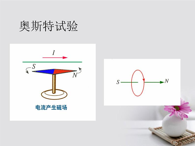 高中物理高考 高考物理一轮总复习考点大全第九章核心考点磁澄件课件PPT07