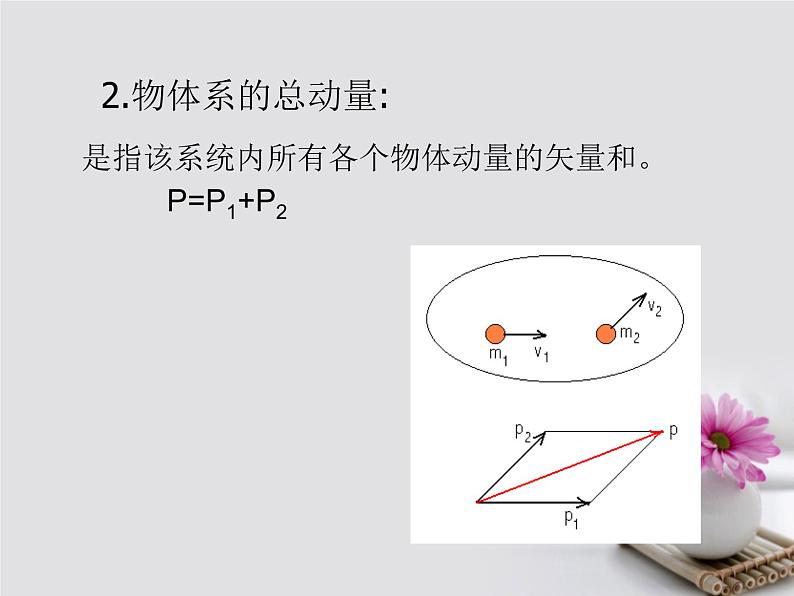 高中物理高考 高考物理一轮总复习考点大全第六章核心考点动量与动量守恒课件第4页