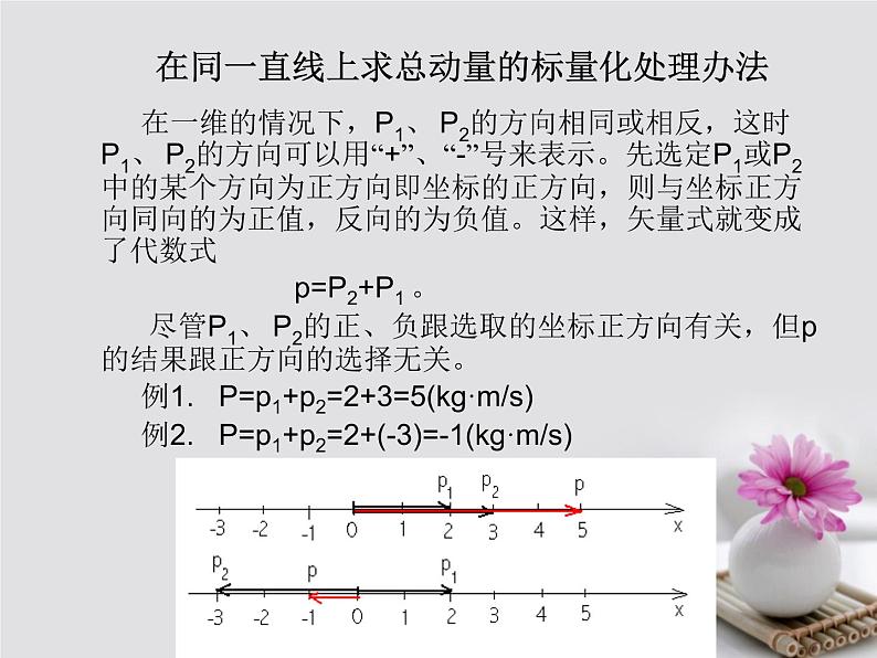 高中物理高考 高考物理一轮总复习考点大全第六章核心考点动量与动量守恒课件第5页