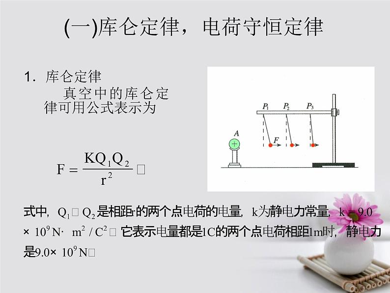 高中物理高考 高考物理一轮总复习考点大全第七章核心考点静电澄件课件PPT第3页