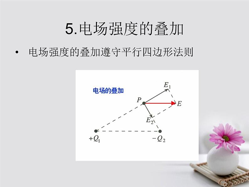 高中物理高考 高考物理一轮总复习考点大全第七章核心考点静电澄件课件PPT第8页