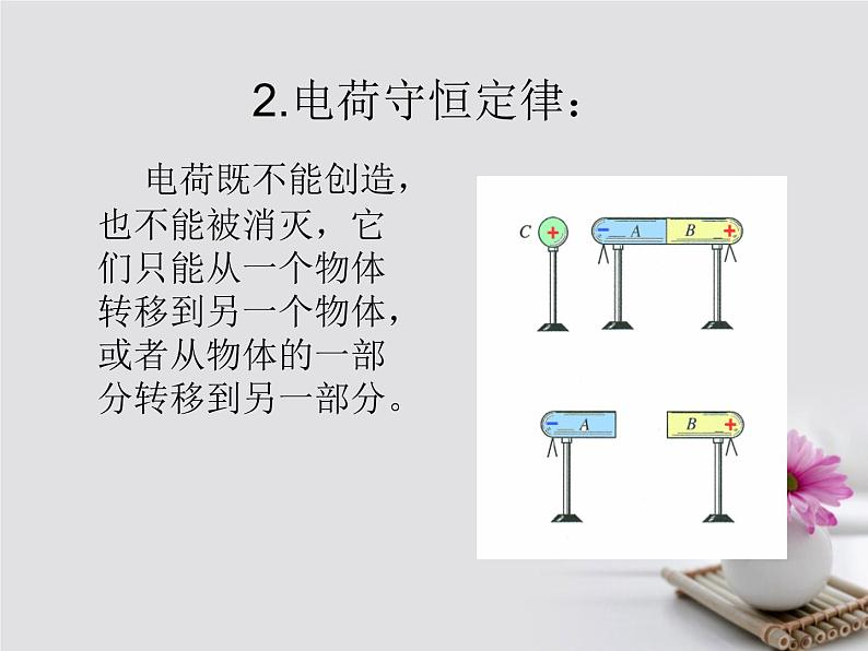 高中物理高考 高考物理一轮总复习考点大全第七章核心考点静电澄件课件PPT04