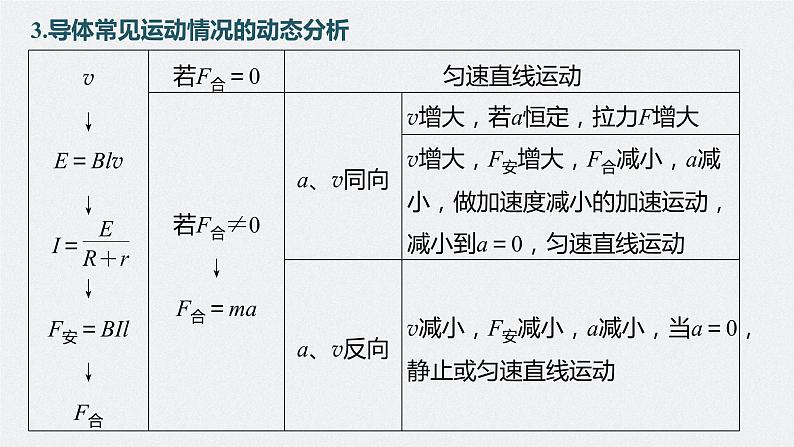 高中物理高考 第11章 专题强化24　电磁感应中的动力学和能量问题    2023年高考物理一轮复习(新高考新教材) 课件PPT07