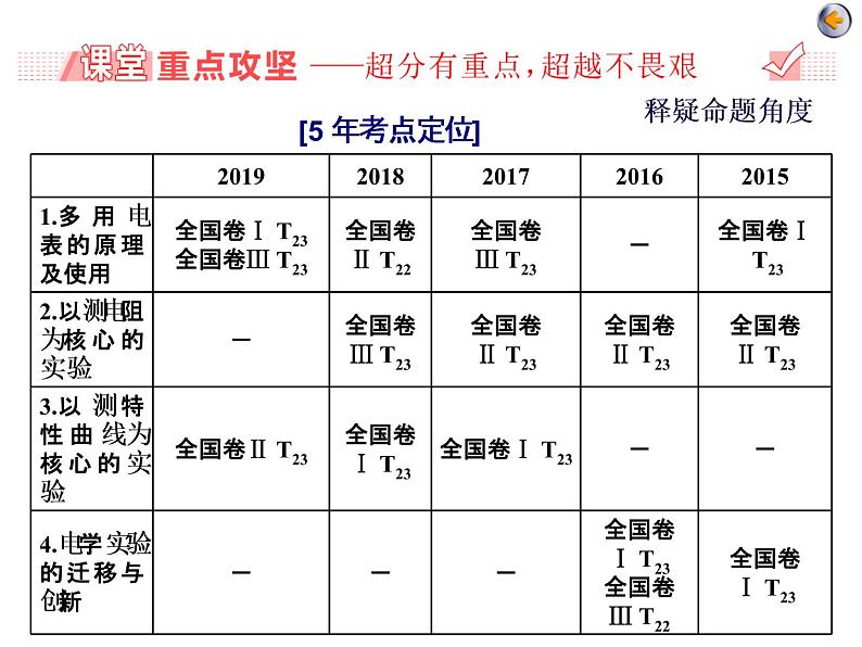 高中物理高考 第二讲   电学实验及创新课件PPT03