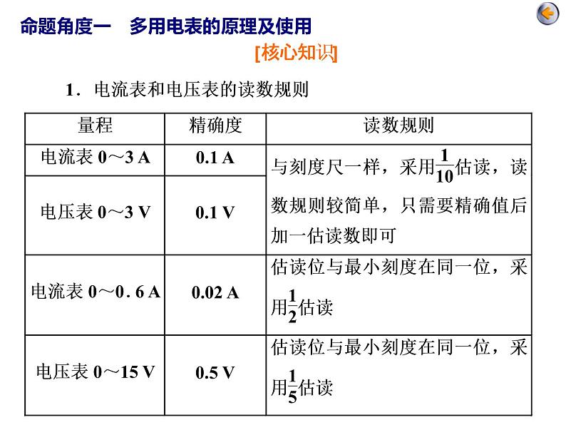 高中物理高考 第二讲   电学实验及创新课件PPT04