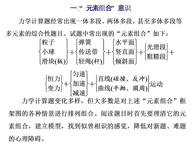 高中物理高考 第一讲   解答力学计算题必备“4组合”课件PPT第3页