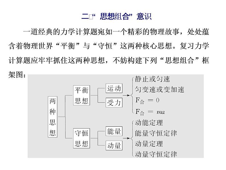 高中物理高考 第一讲   解答力学计算题必备“4组合”课件PPT第7页