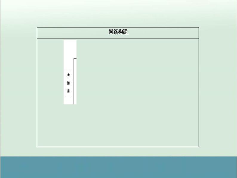 高中物理高考 高考物理二轮复习专题整合突破 第6讲+功能关系和能量守恒（全国通用）课件PPT第2页
