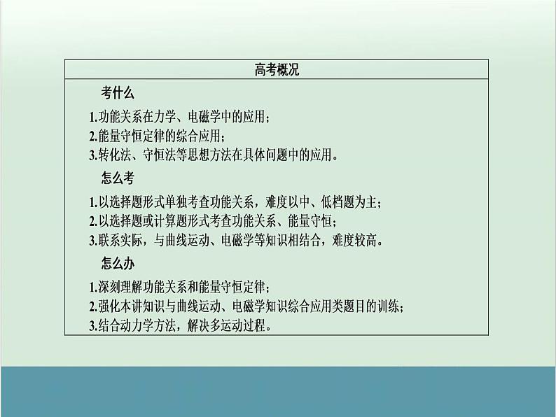 高中物理高考 高考物理二轮复习专题整合突破 第6讲+功能关系和能量守恒（全国通用）课件PPT第3页