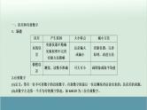 高中物理高考 高考物理二轮复习专题整合突破 第12讲+力学实验（全国通用）课件PPT