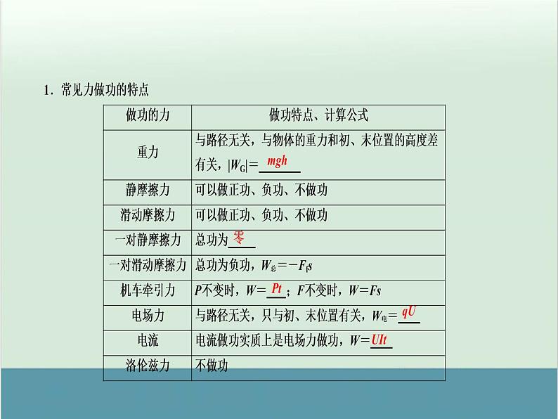 高中物理高考 高考物理二轮复习专题整合突破 第5讲+功+功率+动能定理（全国通用）课件PPT07