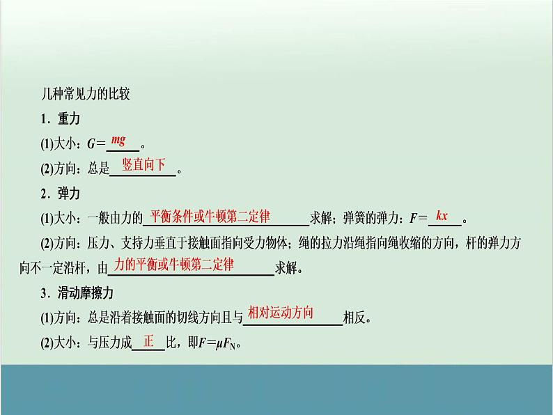 高中物理高考 高考物理二轮复习专题整合突破 第1讲+力与物体的平衡（全国通用）课件PPT05