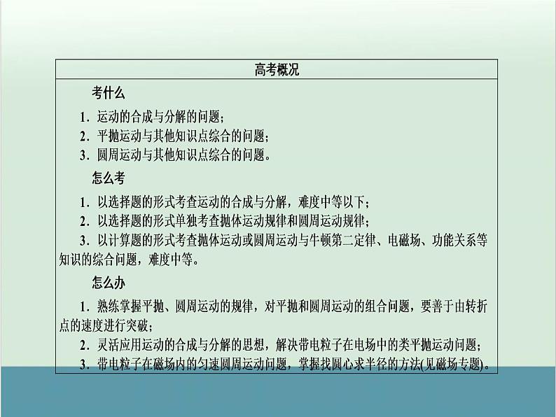 高中物理高考 高考物理二轮复习专题整合突破 第3讲+力与物体的曲线运动（全国通用）课件PPT第3页