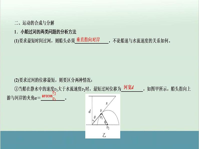 高中物理高考 高考物理二轮复习专题整合突破 第3讲+力与物体的曲线运动（全国通用）课件PPT第6页