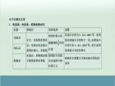 高中物理高考 高考物理二轮复习专题整合突破 第13讲+电学实验（全国通用）课件PPT