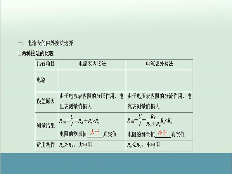 高中物理高考 高考物理二轮复习专题整合突破 第13讲+电学实验（全国通用）课件PPT第8页