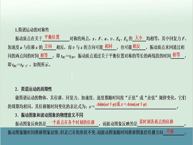 高中物理高考 高考物理二轮复习专题整合突破 第15讲+振动和波动、光学（全国通用）课件PPT第5页