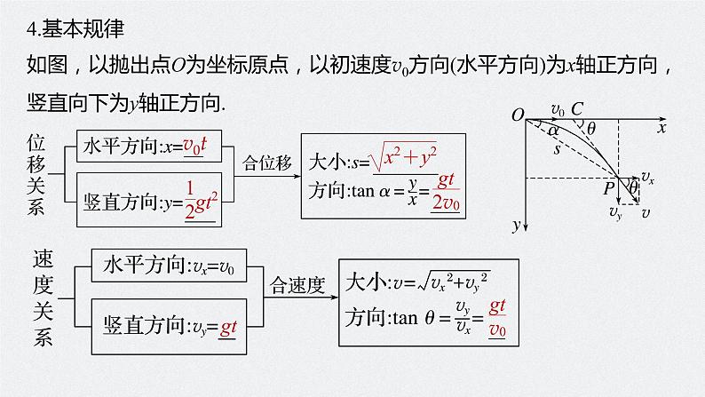 高中物理高考 第4章 第2讲　抛体运动    2023年高考物理一轮复习(新高考新教材) 课件PPT06