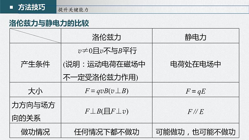 高中物理高考 第10章 第2讲　磁场对运动电荷(带电体)的作用    2023年高考物理一轮复习(新高考新教材) 课件PPT08