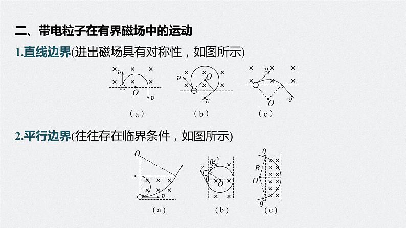 高中物理高考 第10章 专题强化18　带电粒子在有界匀强磁场中的运动    2023年高考物理一轮复习(新高考新教材) 课件PPT08