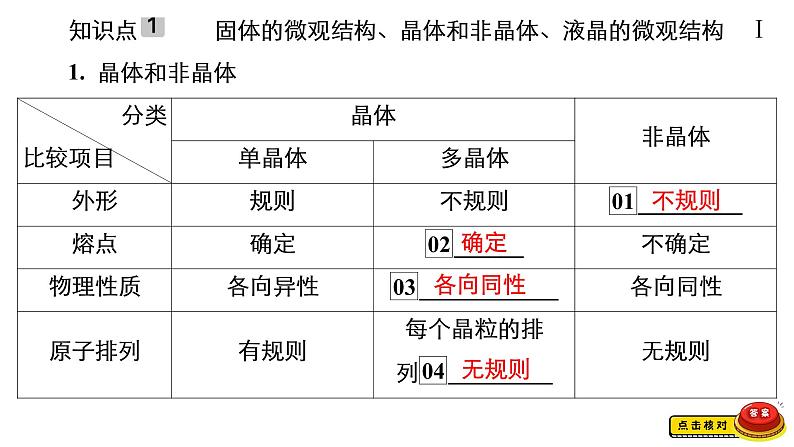 高中物理高考 第2讲　固体、液体与气体 课件练习题04