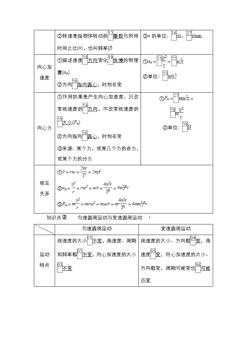 高中物理高考 第3讲　圆周运动 学案02